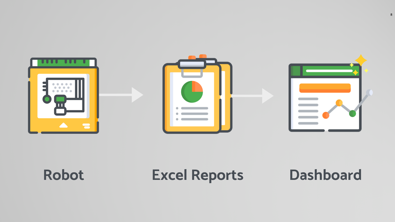 robot-excel reports-dashboard