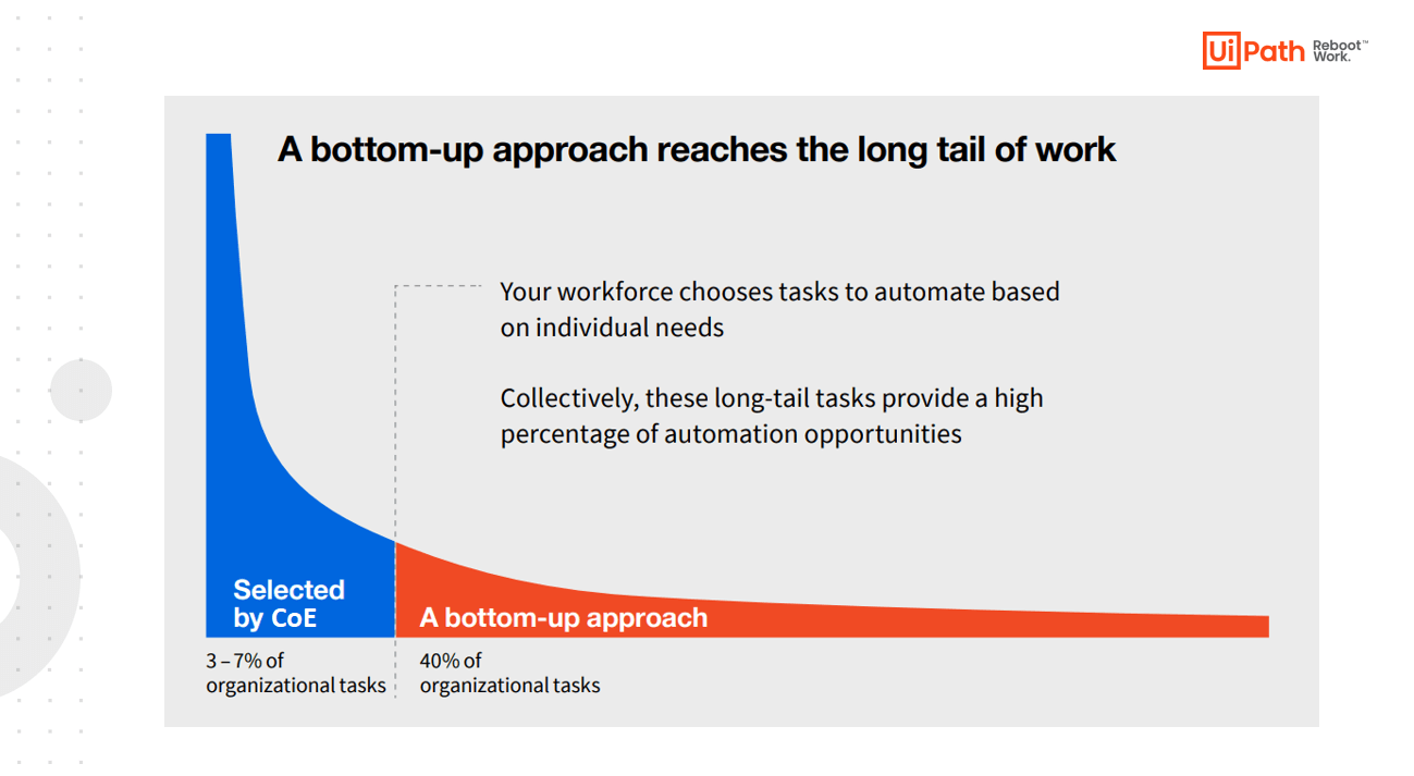 UiPath-Long