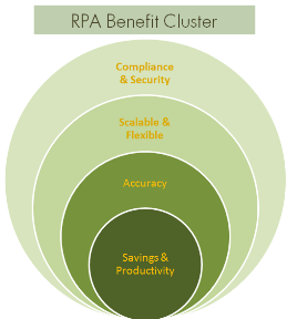 RPA-Benefit-Cluster-edited