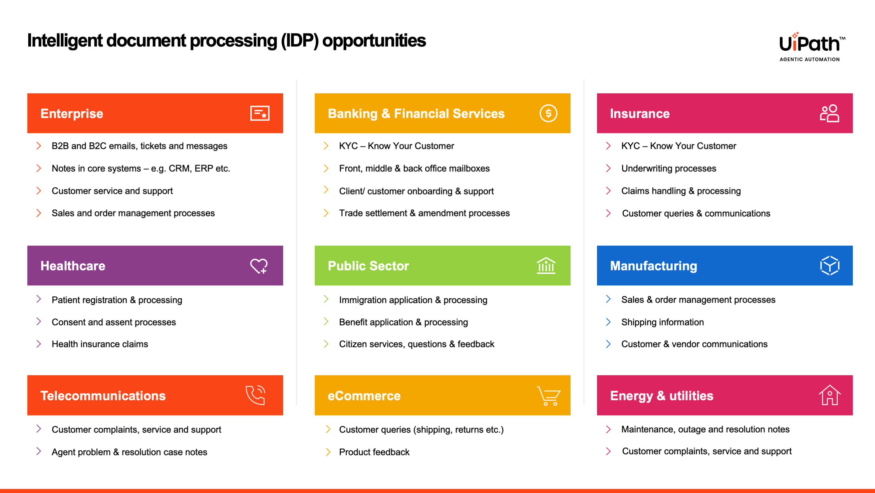 Intelligent document processing (IDP) opportunities graphic