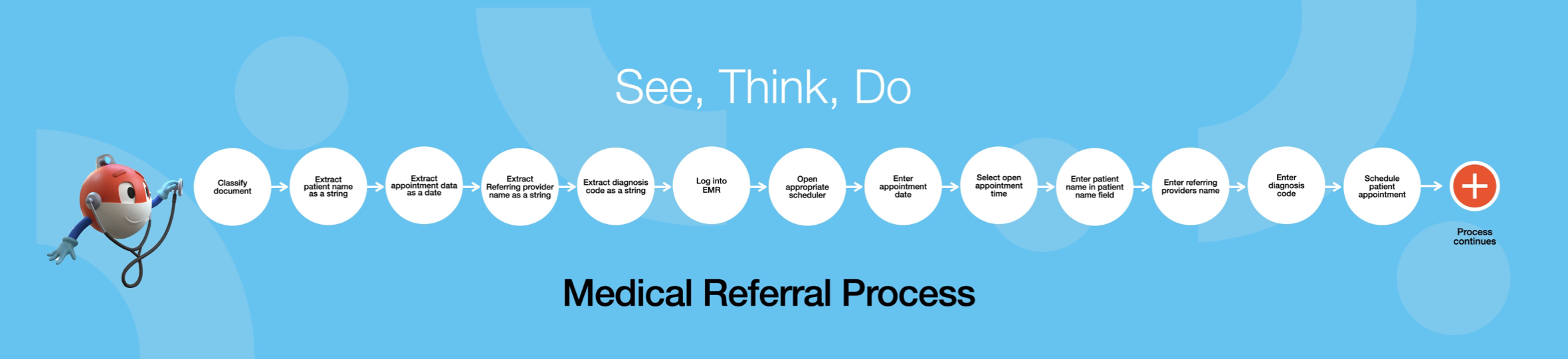 medical referral process daniel dines keynote uipath forward 2021
