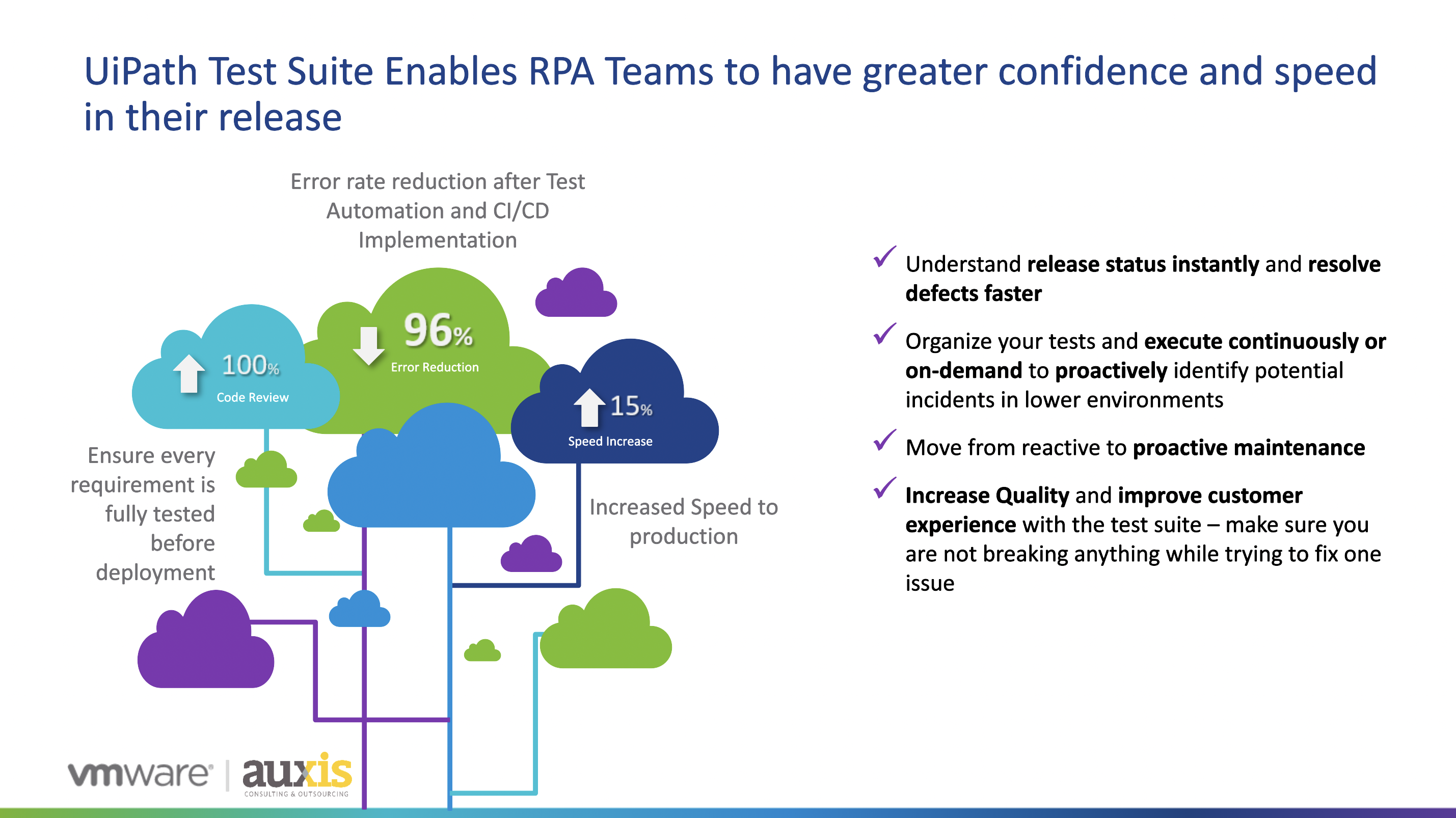 uipath test suite enables RPA teams