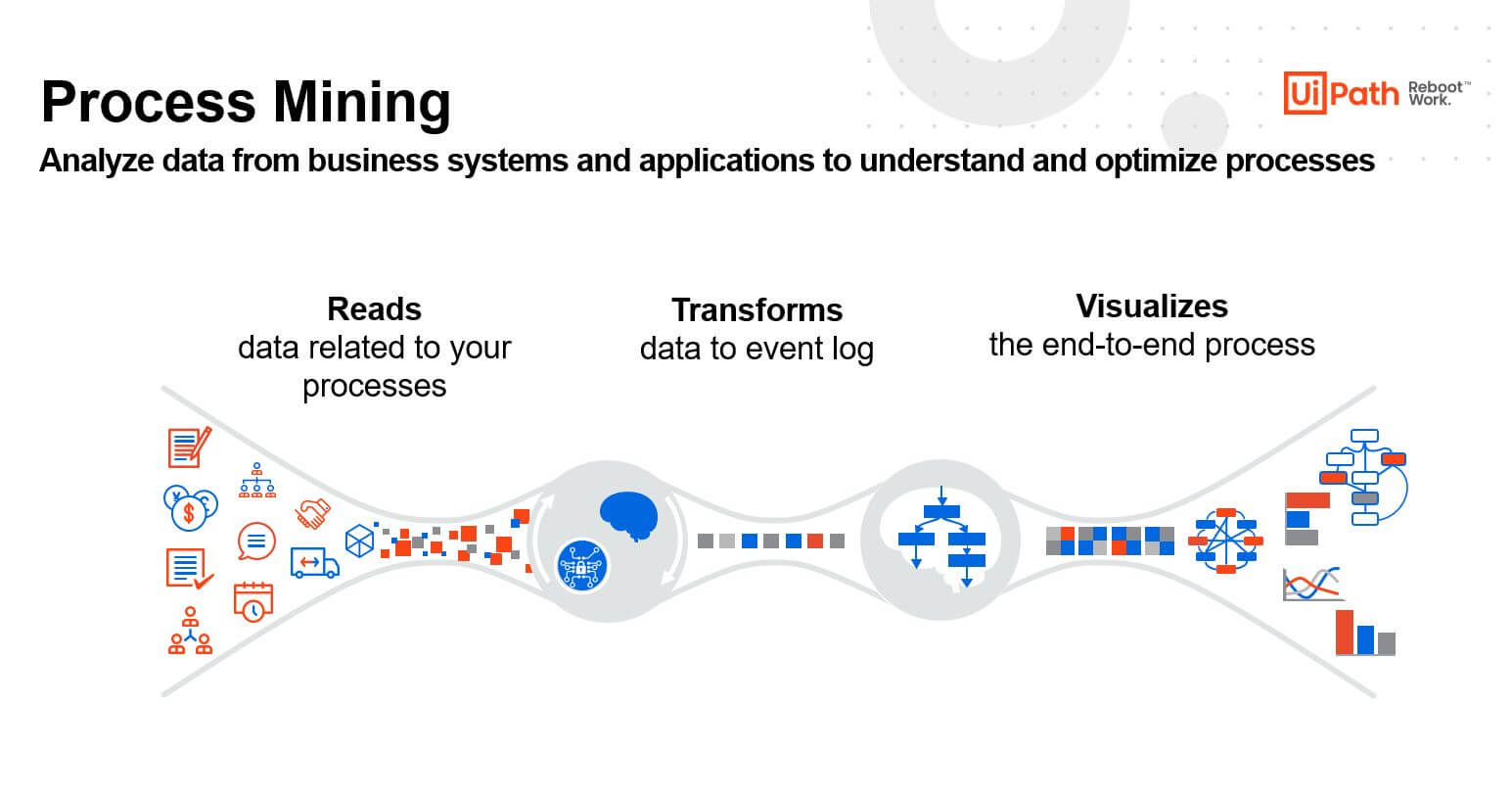 process mining automation discovery tool