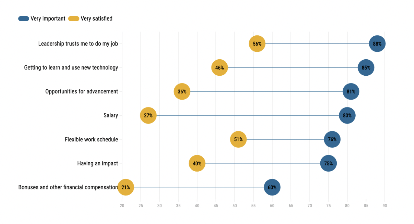 factors-important-to-rpa-developers-job-satisfaction