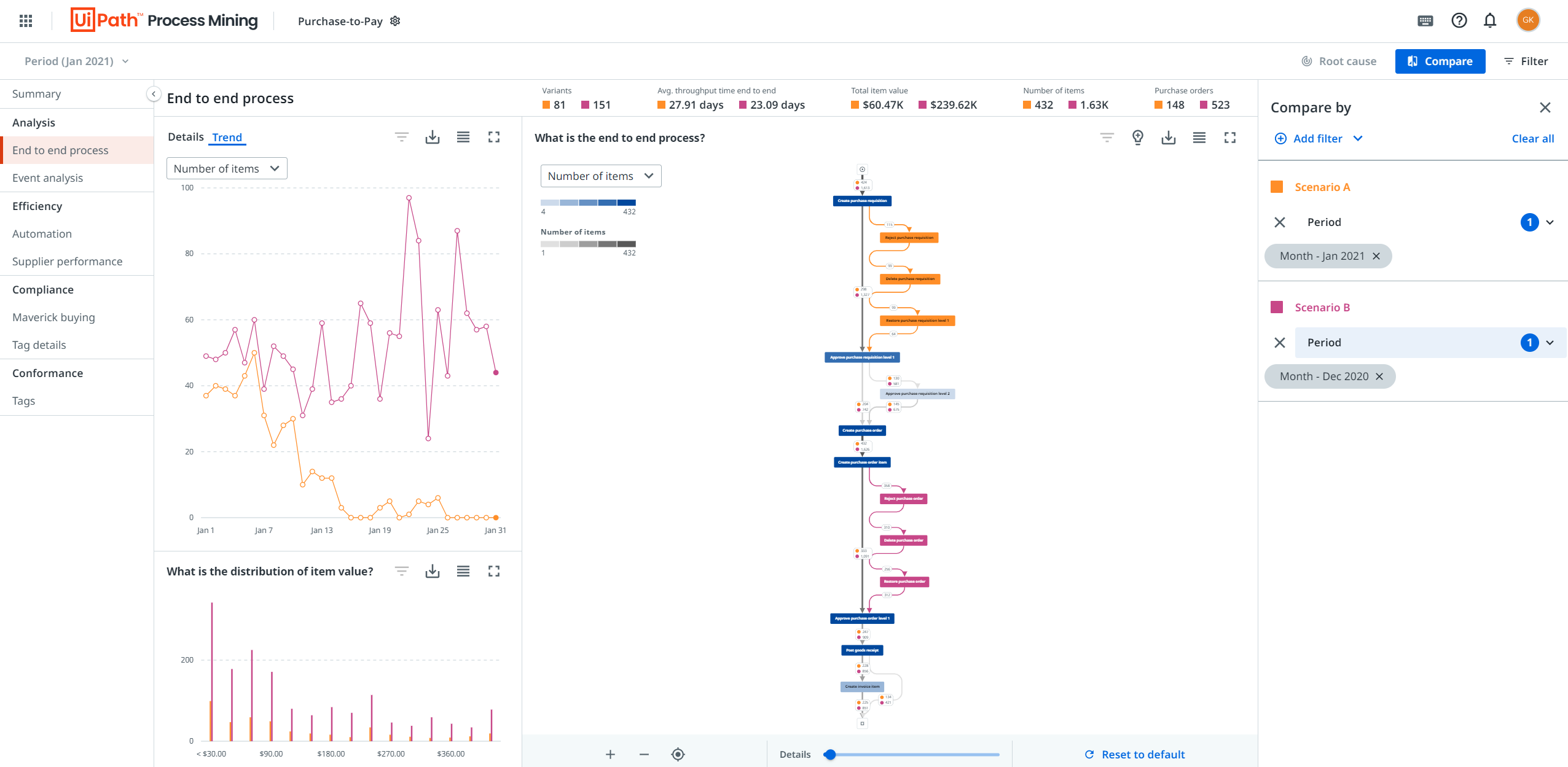 UiPath Process Mining compare mode 2022.8 release