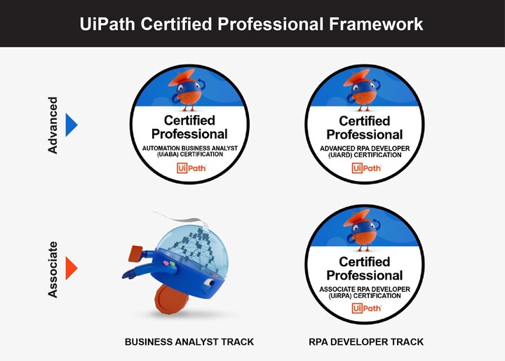 UiPath認定資格プロフェッショナルフレームワーク