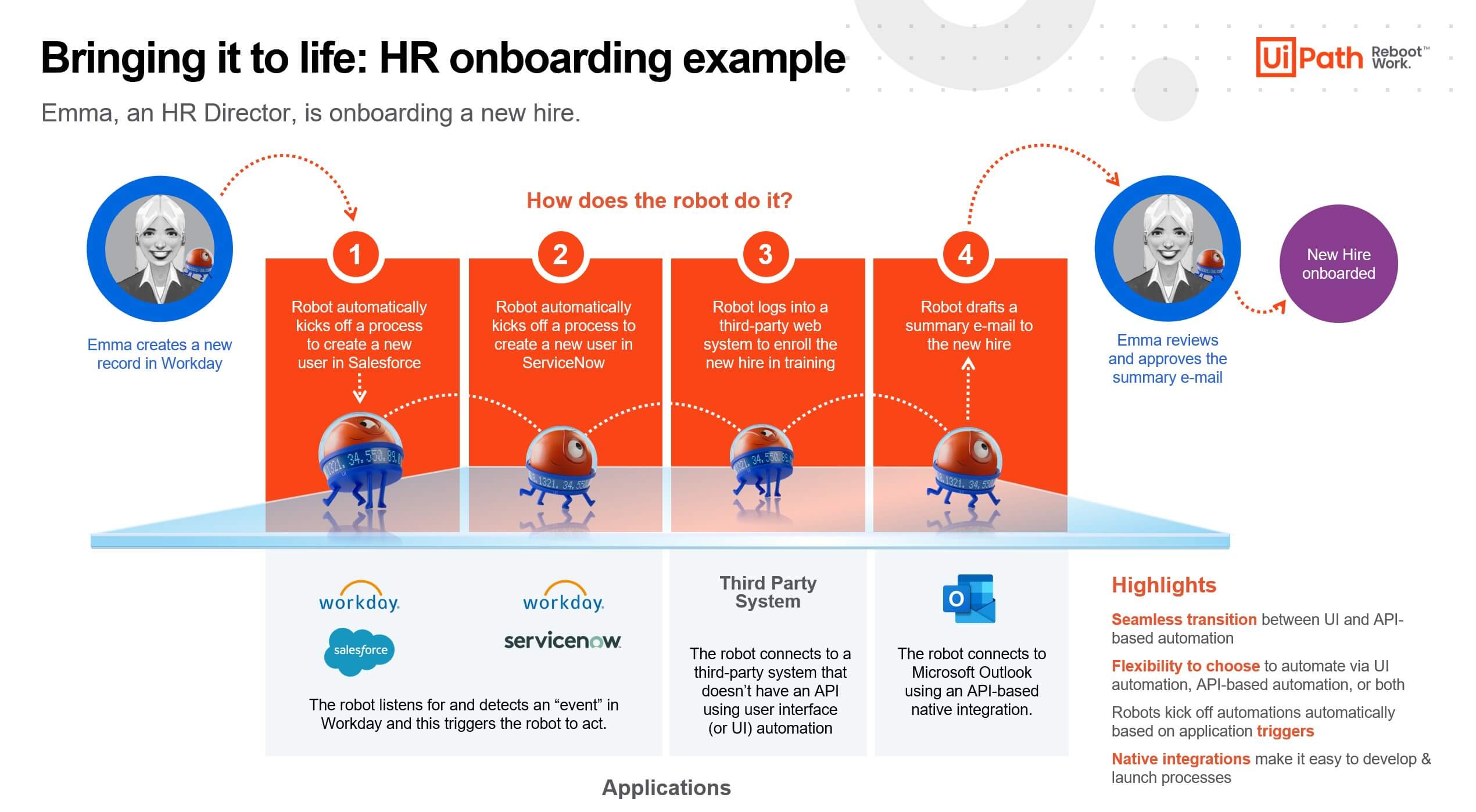 human resources onboarding automation example