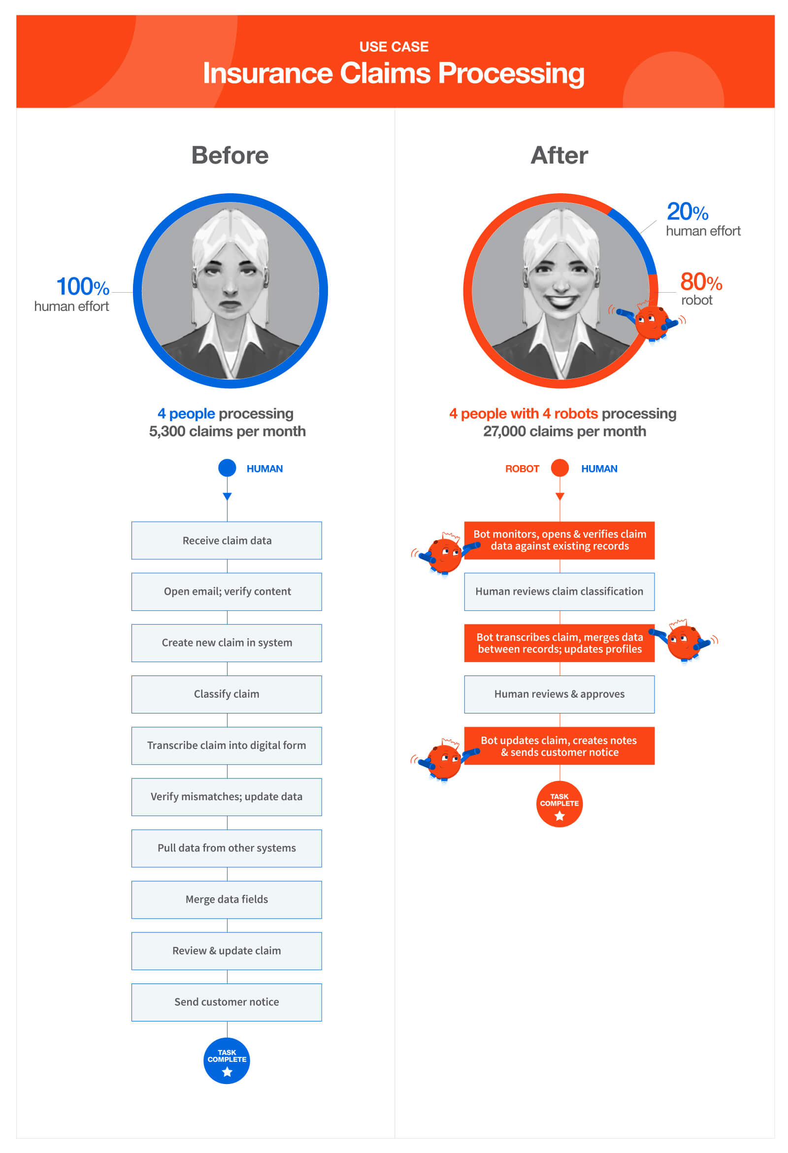 insurance-claims-processing-rpa-example