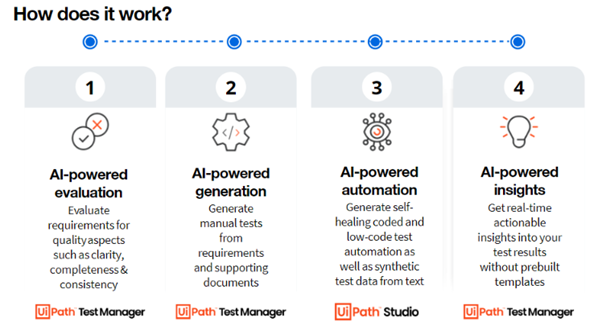 Fig1-autopilot-pillars