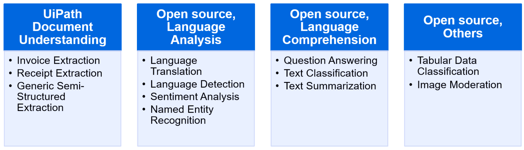 machine learning models ai uipath