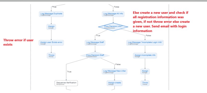 Sign in to Flow