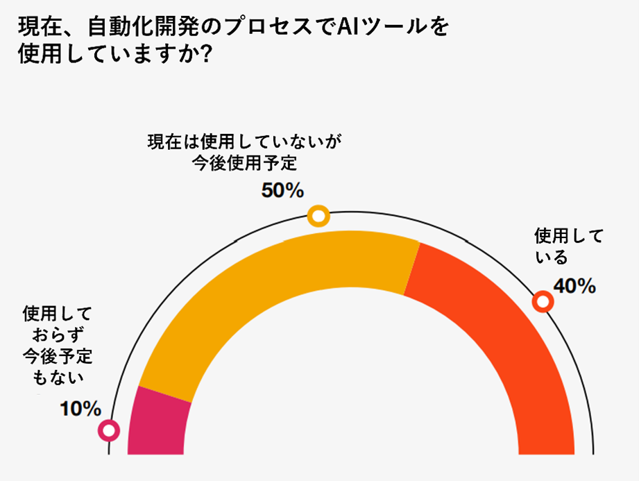 uipath-state-of-the-automation-professional-report
