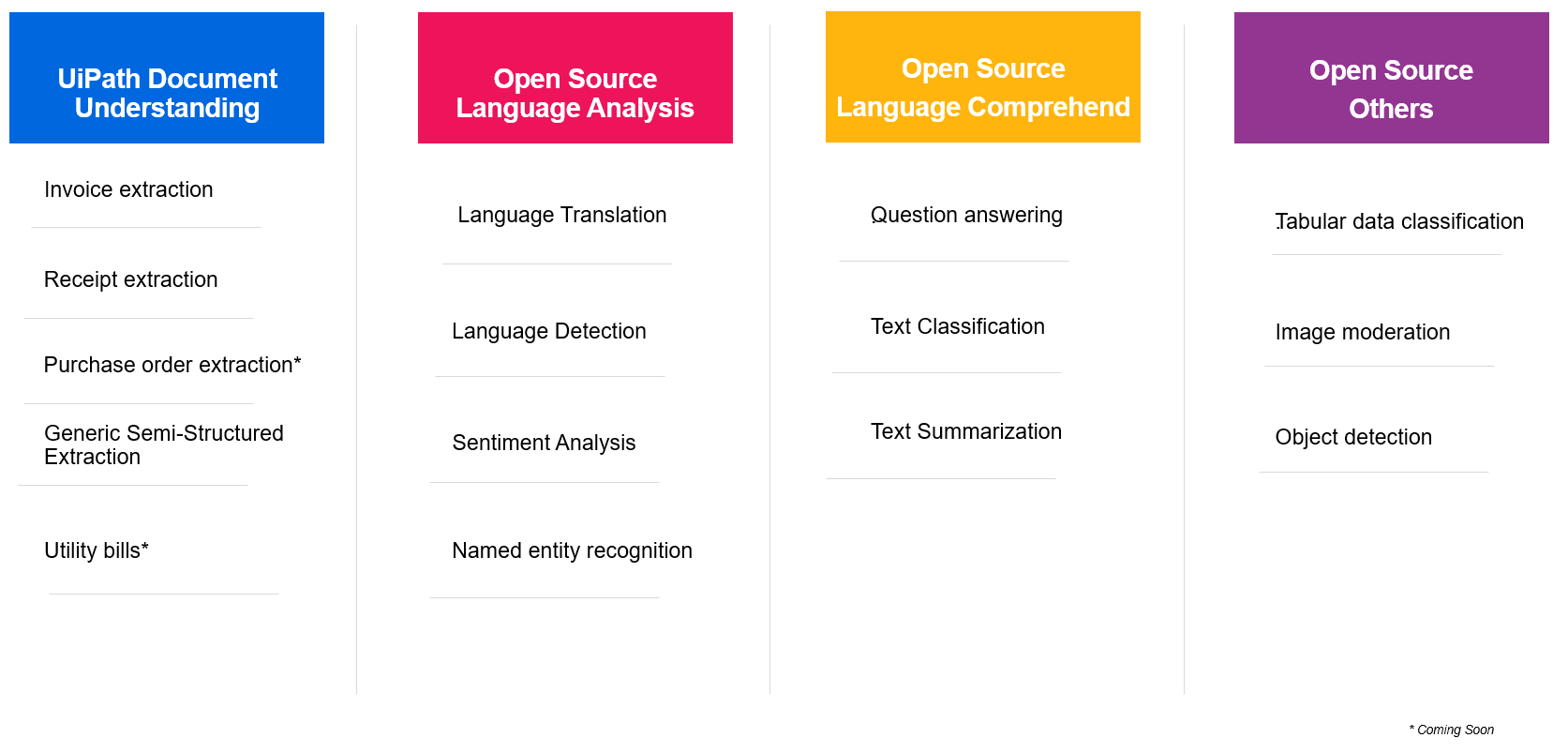 uipath machine learning starter models