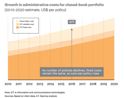 Closed-Policies-Trend-Line-edit