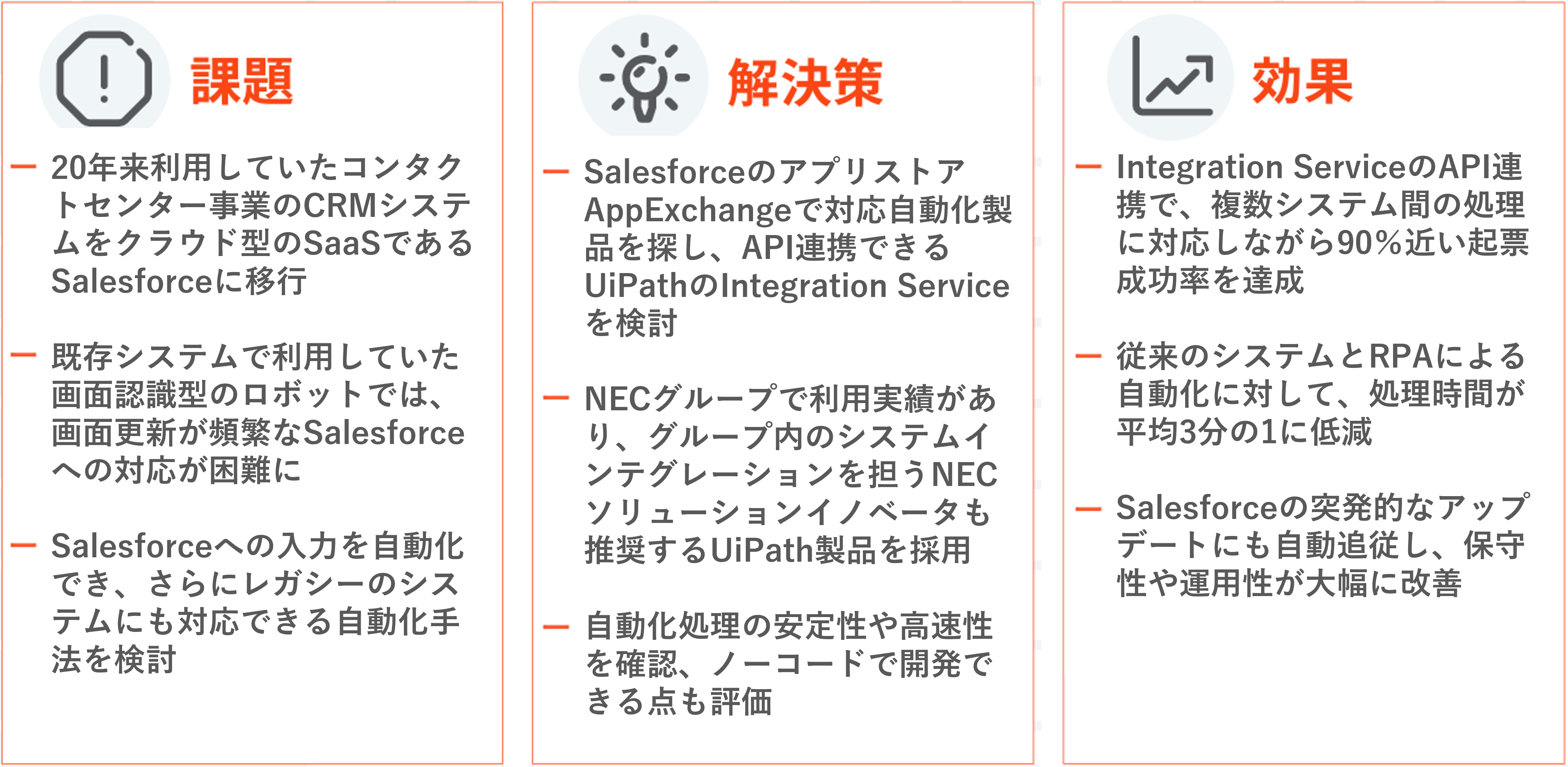 課題・解決策・効果