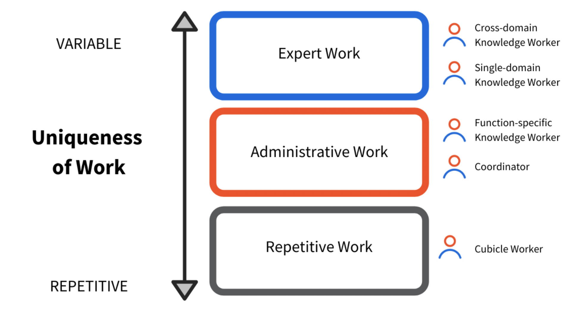 unique work spectrum future of work