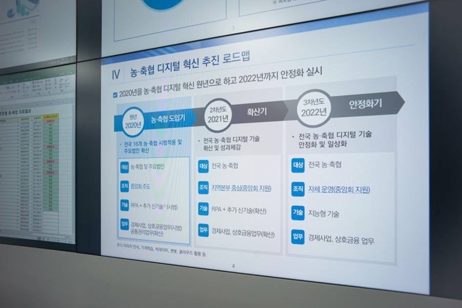 NH NACF Roadmap for Digital Innovation Promotion of Nonghyup and Chukhyup