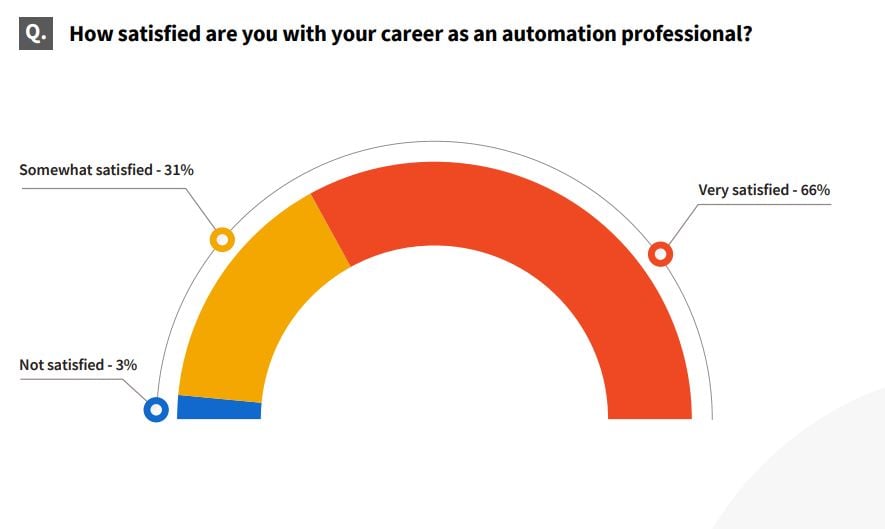 automation-career-satisfaction