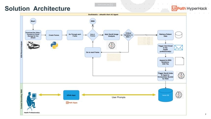 solution-architecture-8