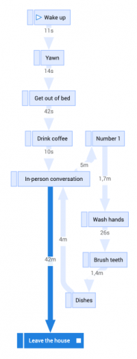 Process Graph Saturday 01 200x522