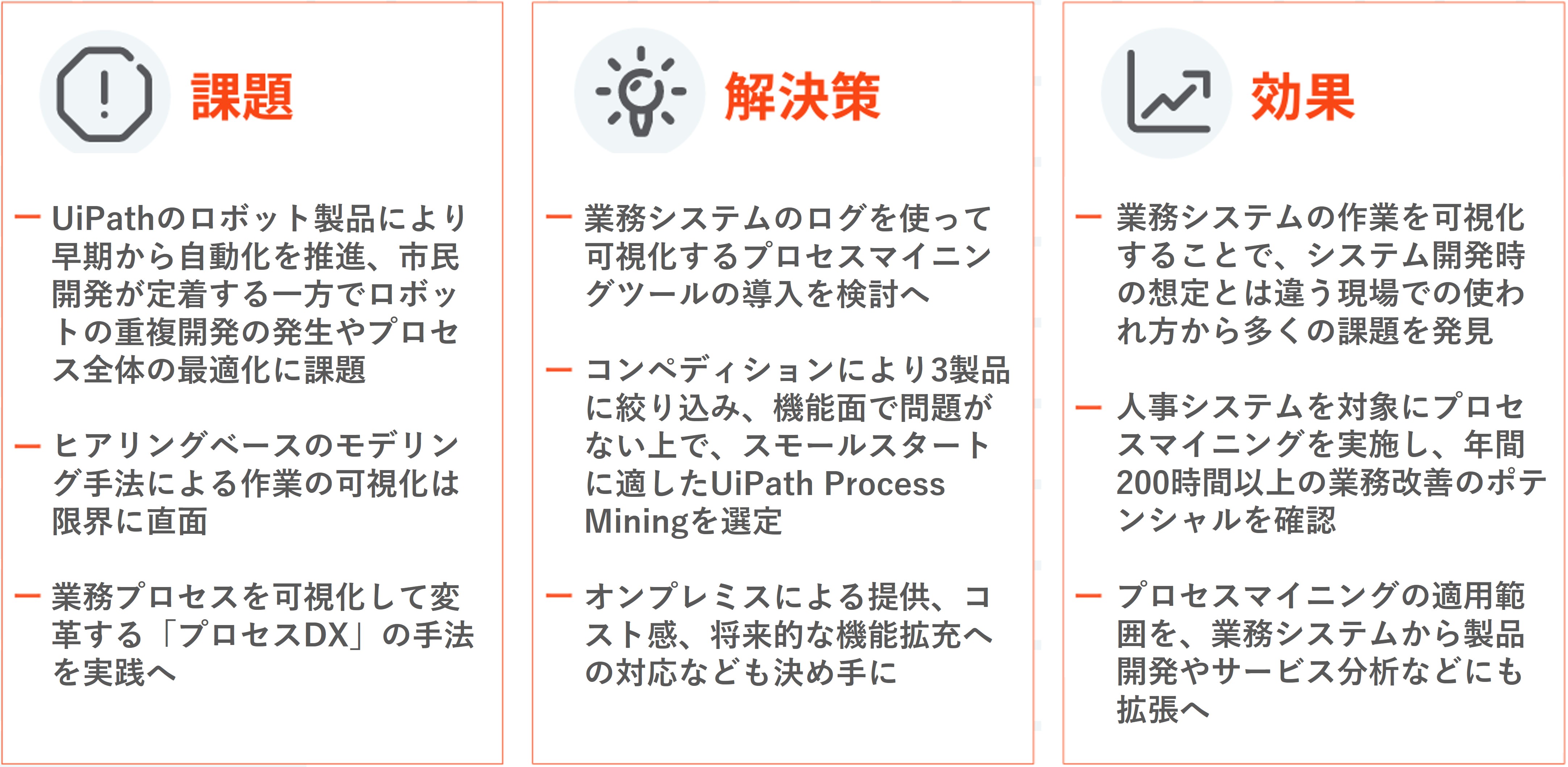 課題・解決策・効果