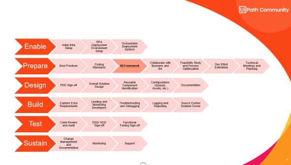 responsibilities-of-a-solution-architect