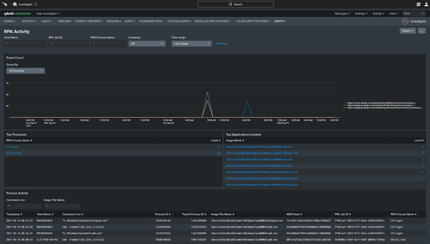 Partenariat CrowdStrike + UiPath