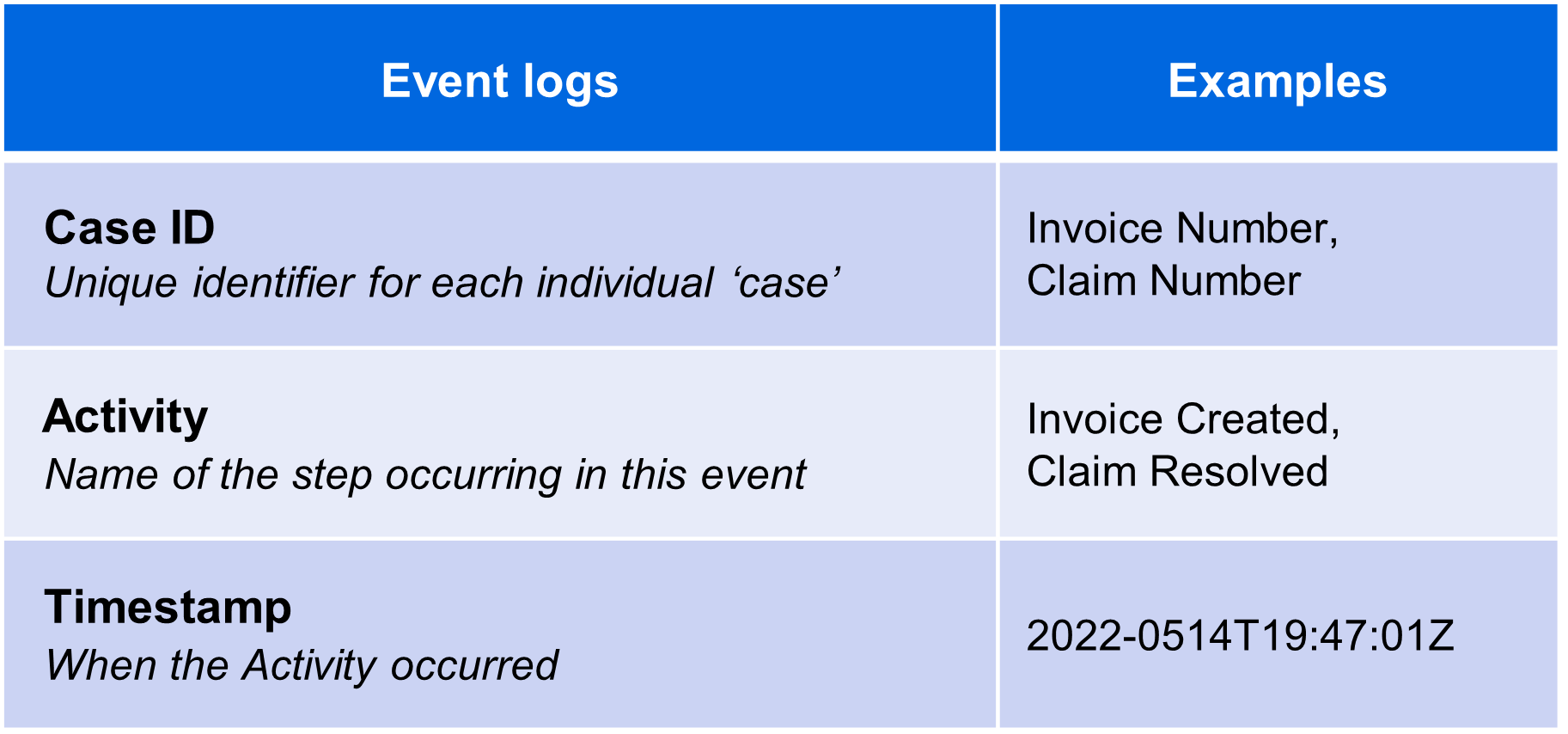 event-logs