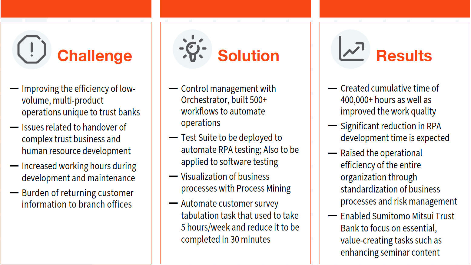 Challenge, Solution, Results