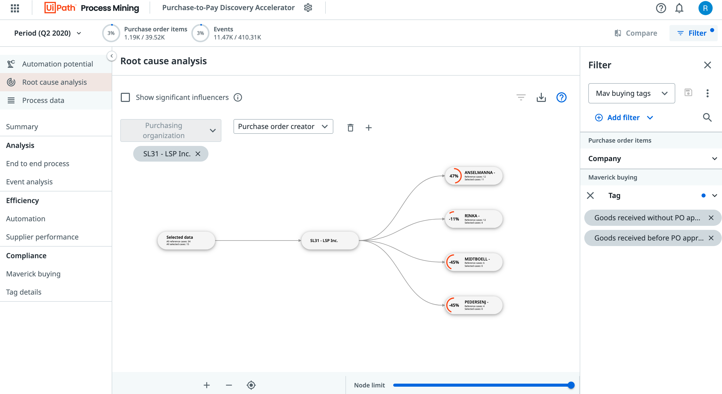 UiPath Purchase-to-Pay Discovery Accelerator root cause analysis