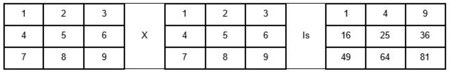 AlexNet analysis