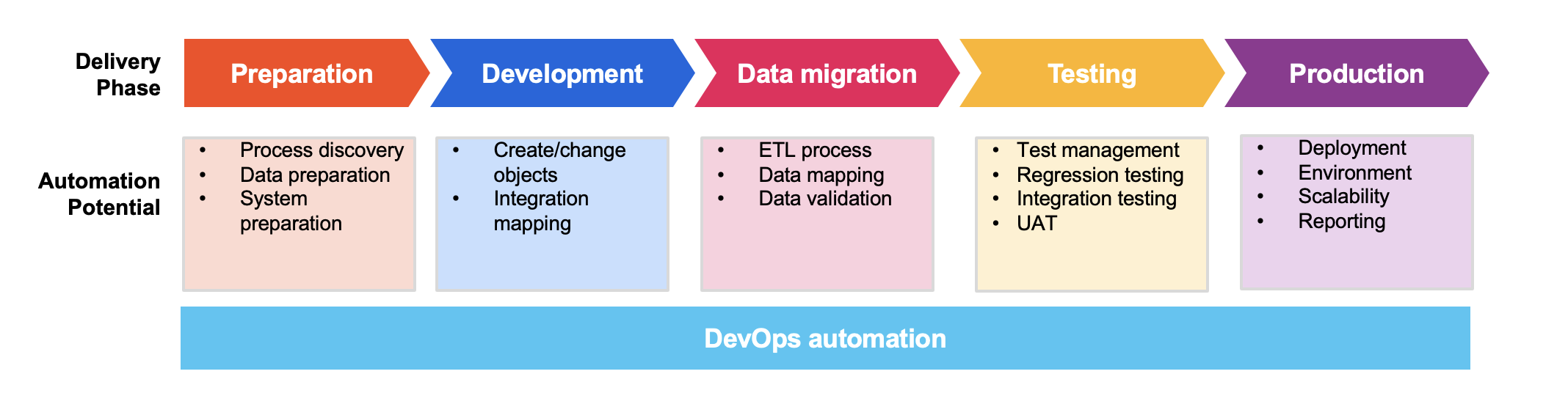 cios achieve end to end automation uipath accelerates digital platform delivery