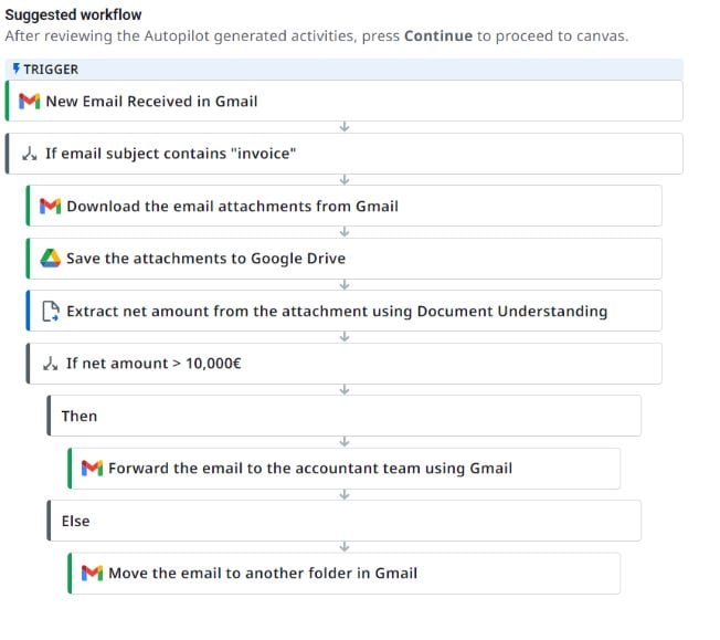 2-suggested-workflow