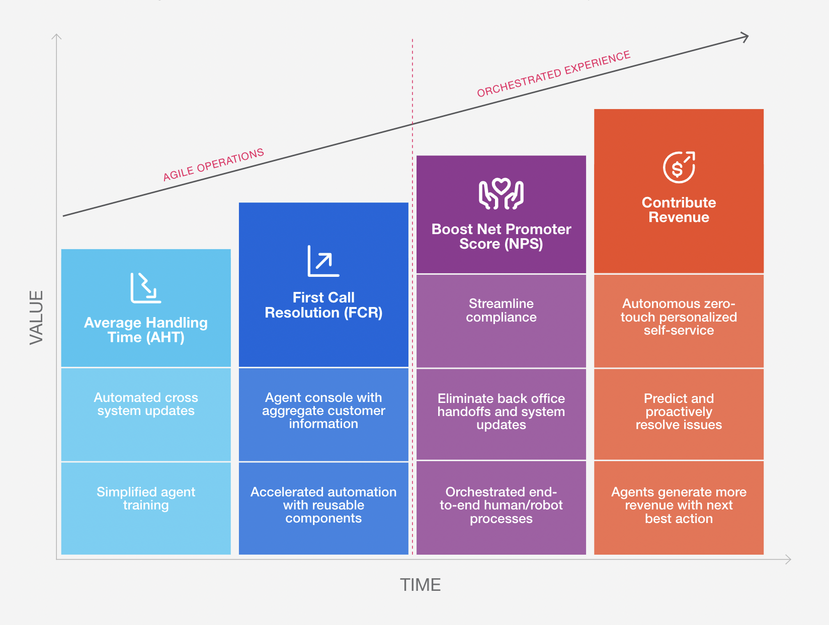 contact center maturity graph uipath automation