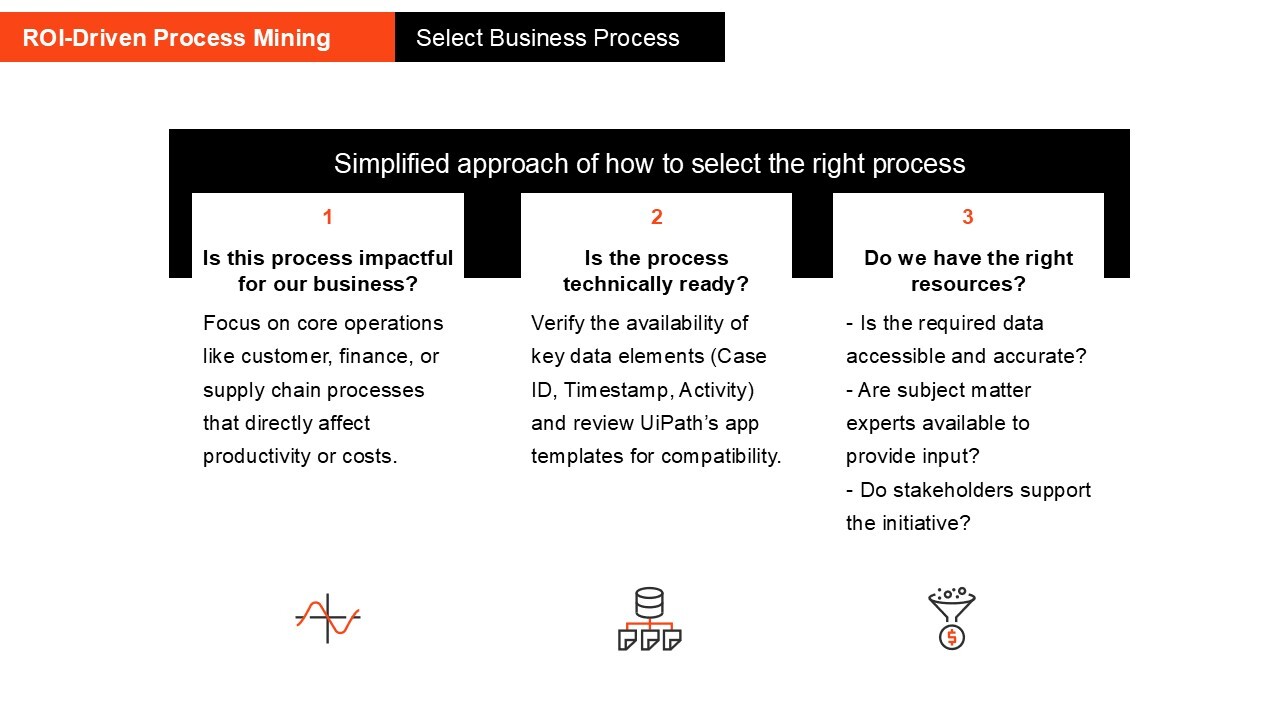how-to-choose-the-right-process