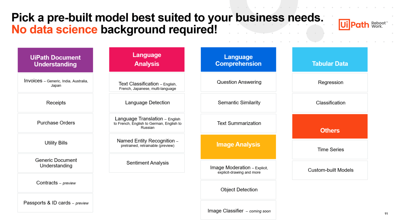 pick prebuilt ai model best suited business needs uipath