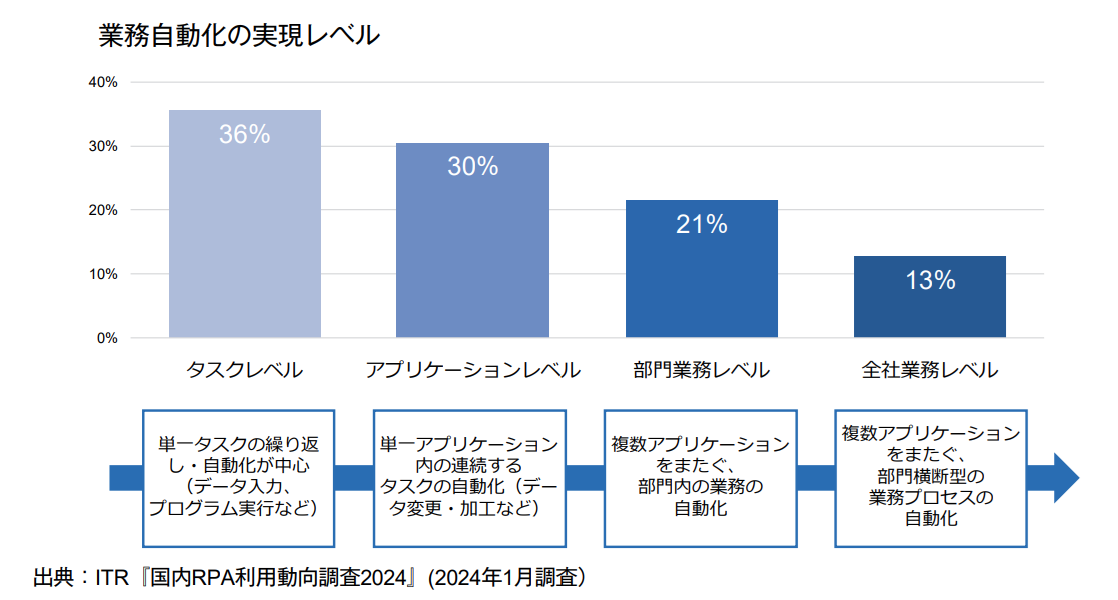 uipath-commissioned-itr-white-paper-latest-trends-in-rpa-and-business-automation-released_1