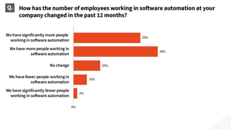 number-of-employees