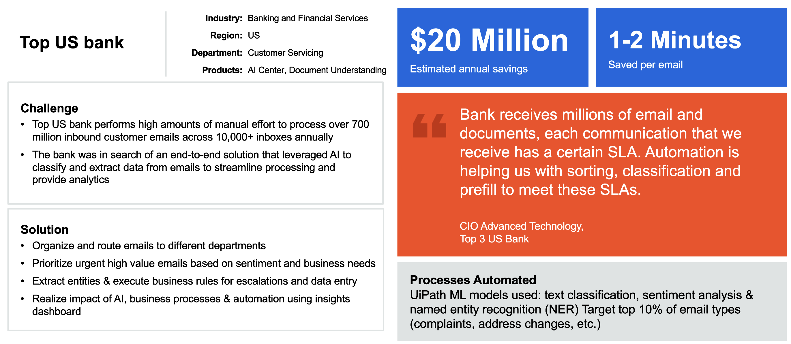 Top U.S. bank smart email automation