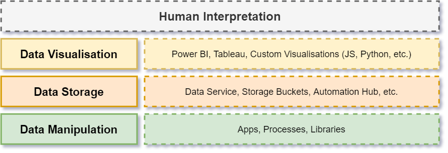 01-data-architecture