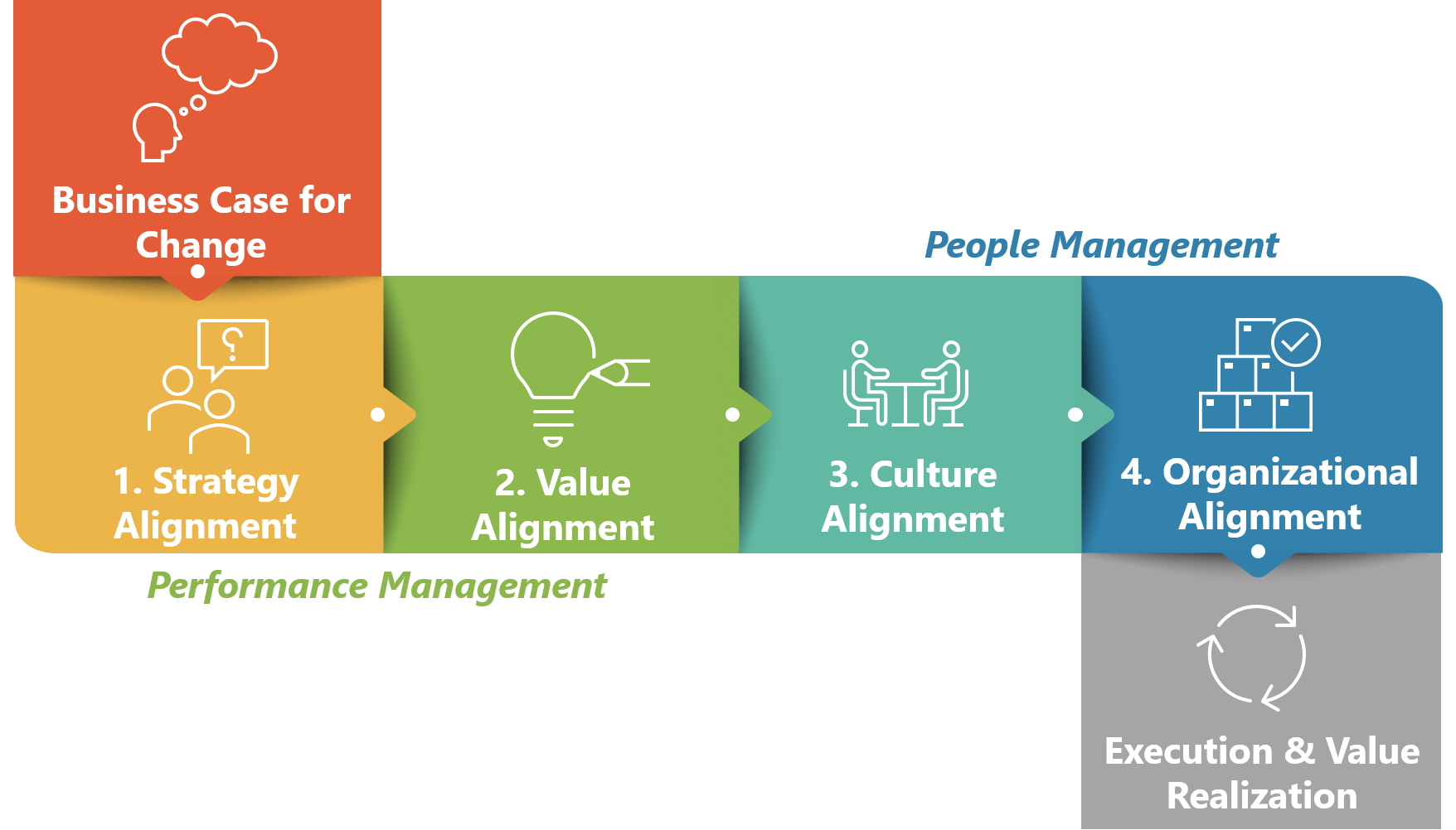 Value: The Four Cornerstones of Corporate Finance