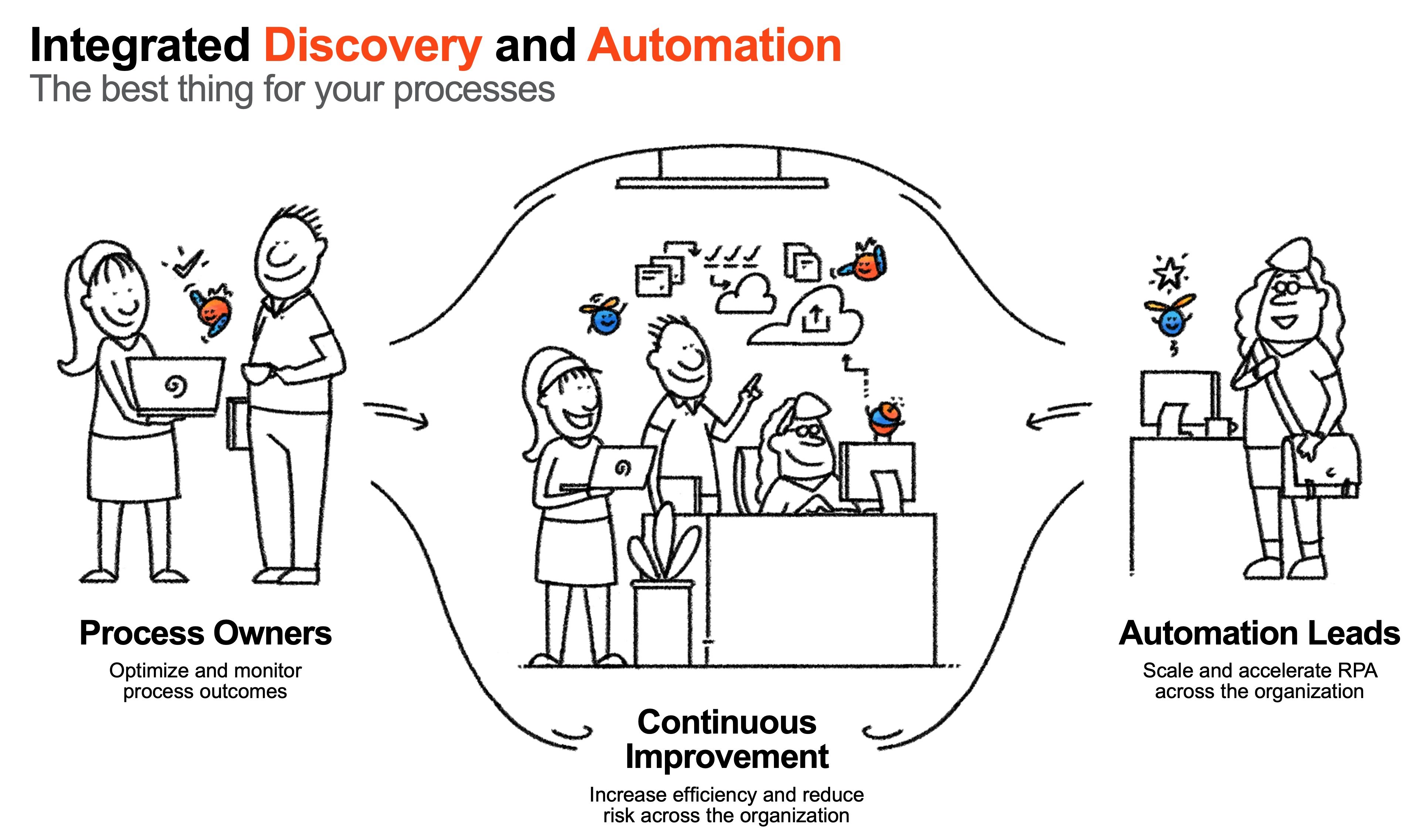 what is integrated discovery and automation
