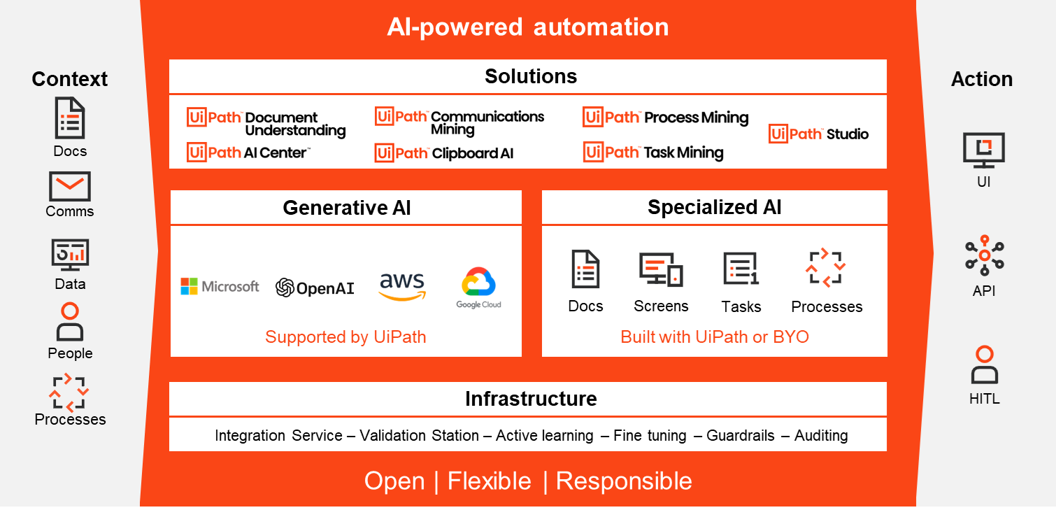 UiPath Platform new AI capabilities