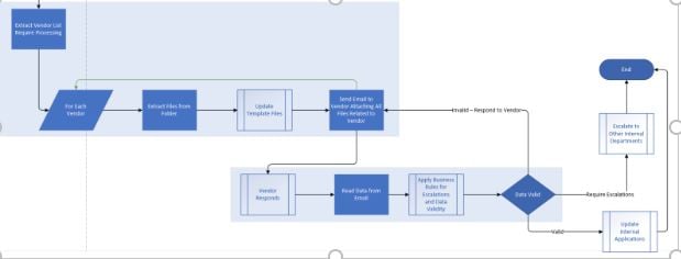 diagram-5