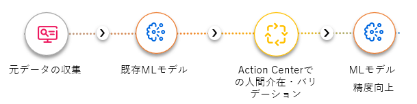 AI-Fabric_Action-Center_image2