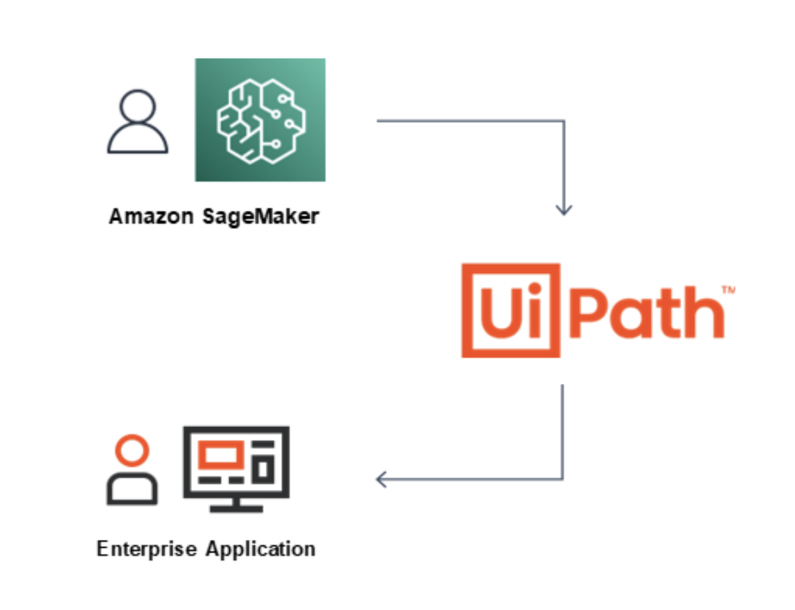 UiPath Amazon SageMaker integration