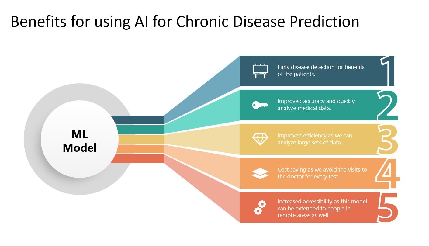 benefits-AI-chronic-disease-prediction