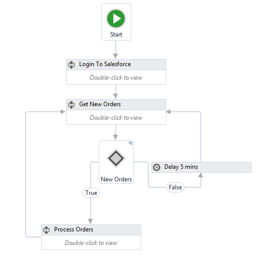 Workflow 1