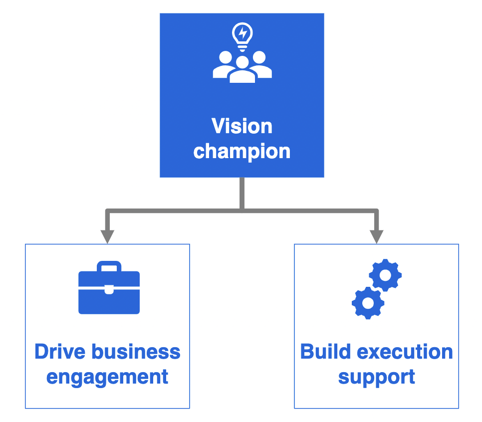 ai-vision-champion-ai-playbook