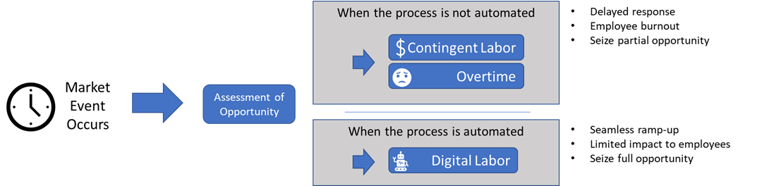 rpa pros cons